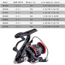 Carrete spinning Aorace Super Light – 8 kg arrastre para carpa