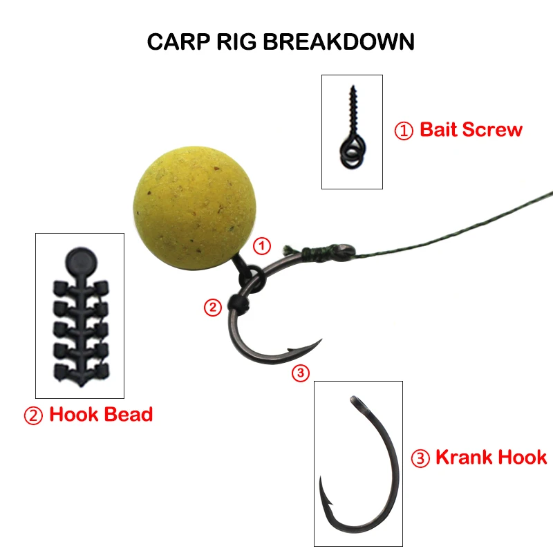 Un diagrama de una plataforma de pesca con las piezas etiquetadas