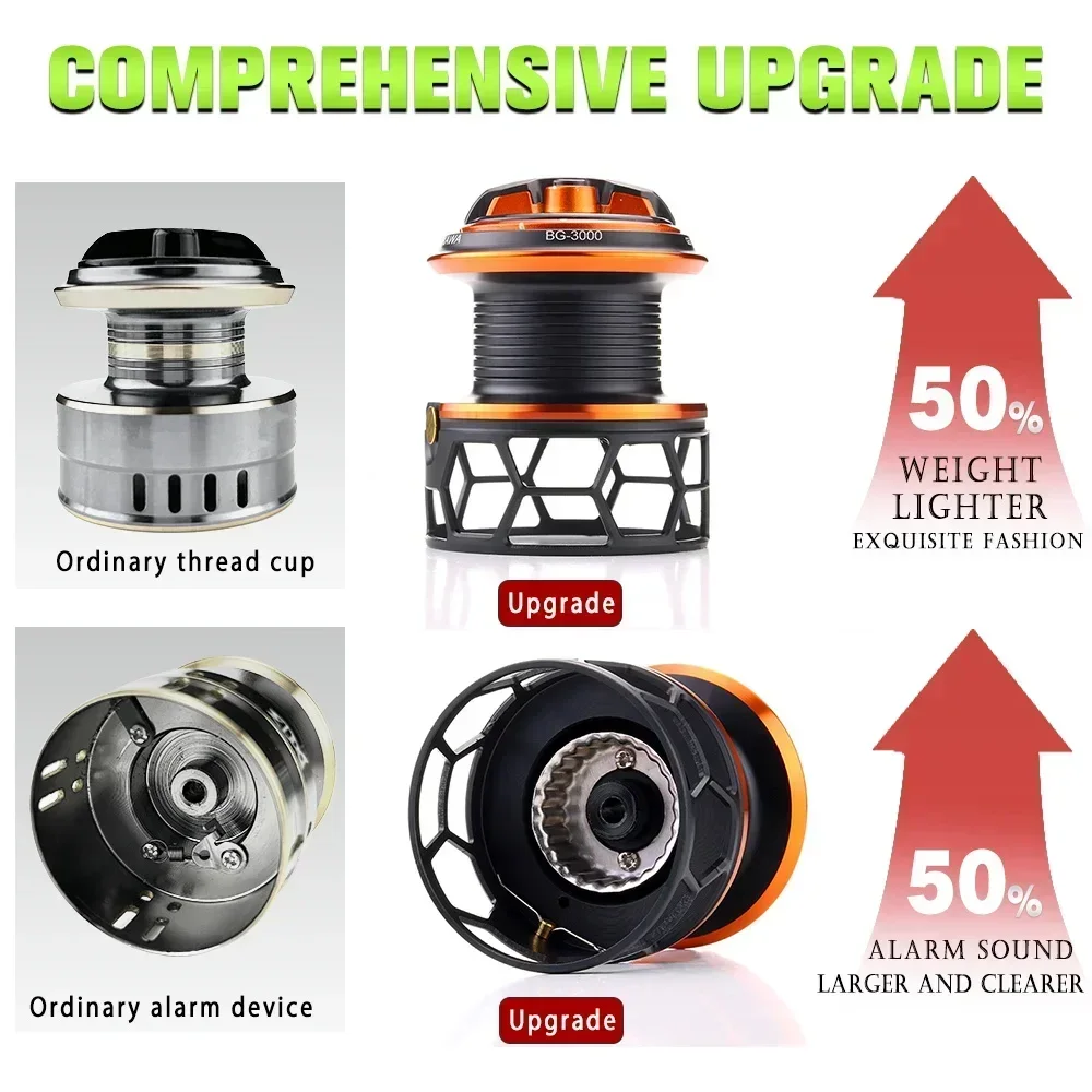 Experimente una actualización perfecta con nuestro diseño avanzado y características mejoradas para el rendimiento final