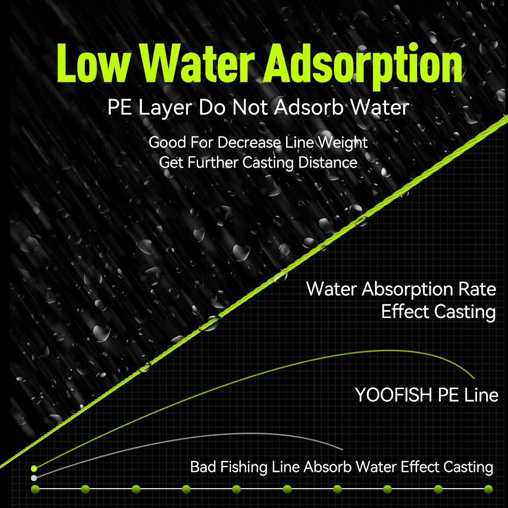 Micro líneas de pesca de 8 hebras trenzadas PE, multifilamento duradero de 150m, alambre de pesca con mosca, hilo de pescar japonés suave y fuerte 8X - imagen 5