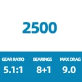 25 SUSTAIN 2500