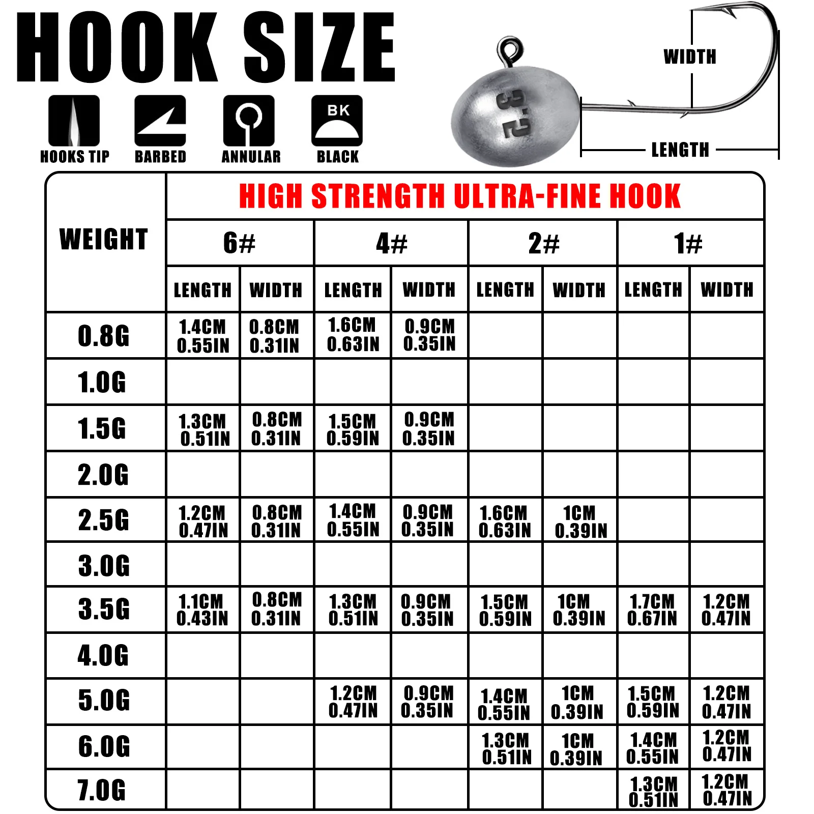 Anzuelo con cabeza de anzuelo Rockfish Ajing, anzuelos de Pesca para señuelo de gusano suave, productos de Pesca de lubina, 0,8-7g, 5 unids/bolsa, accesorios para Lucio y trucha - imagen 4