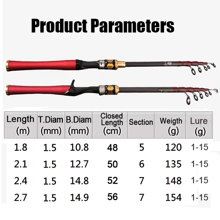 Caña de pescar telescópica de 2,1-2,7 m, caña de pescar giratoria multifunción, caña de pescar de alto carbono, caña de pescar antideslizante duradera - imagen 5
