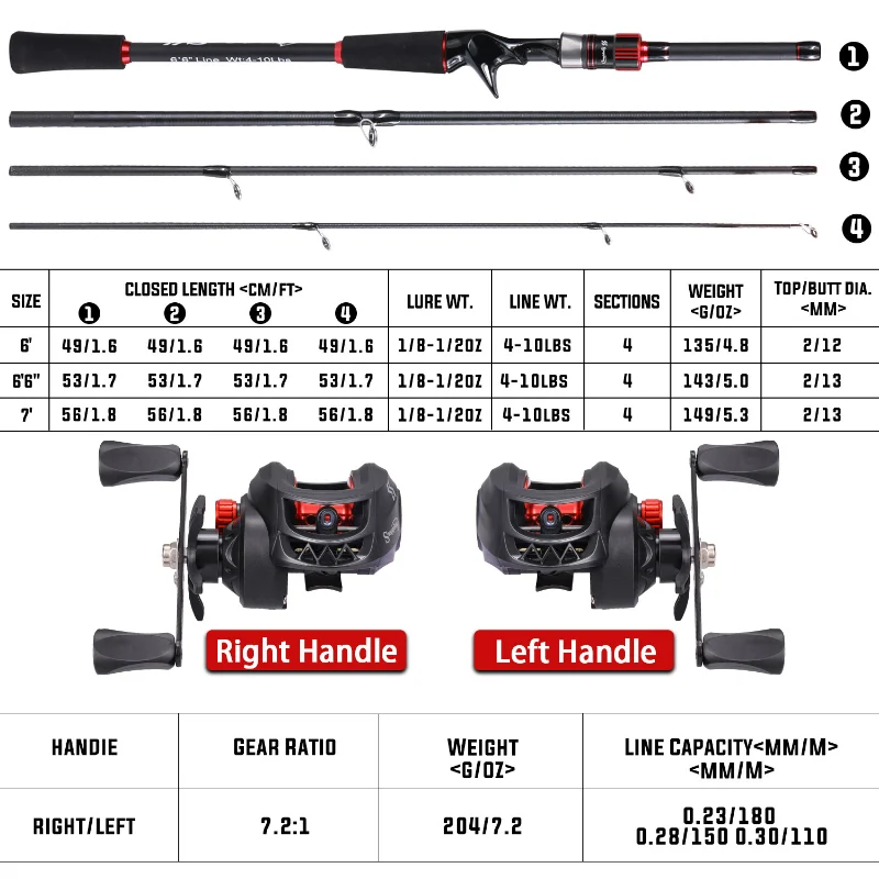Caña carbono Travel 2,1m + Carrete 7,2:1 – Sougayilang - imagen 2
