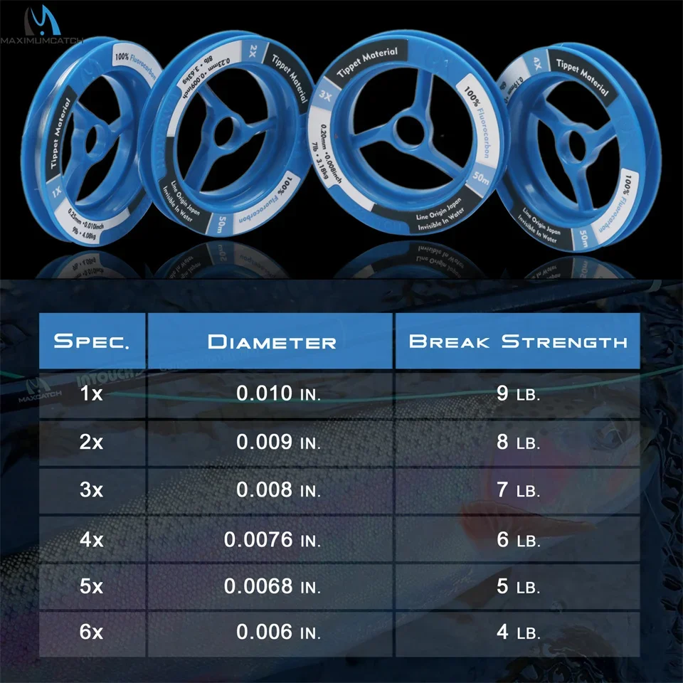 Maximumcatch Tippet fluorocarbono transparente camaleón para mosca - imagen 4