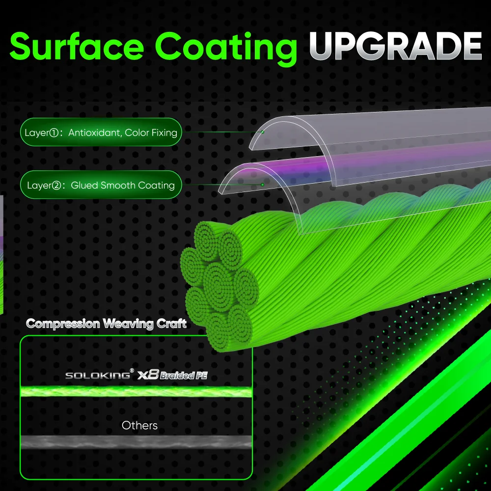 Línea de pesca trenzada SOLOKING de 100m/150m, hebras X8, línea de PE súper suave, multifilamento de 12lb-40lb, línea de pesca de agua dulce y salada - imagen 2