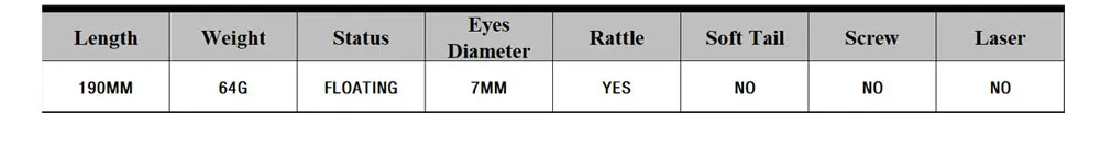 Optimice su contenido visual con esta tabla detallada con longitud, peso, estado, diámetro ocular, sonajero, cola suave, tornillo e información láser