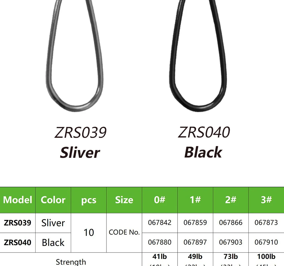 Un gráfico que muestra la resistencia y el tamaño de dos tipos diferentes de metal