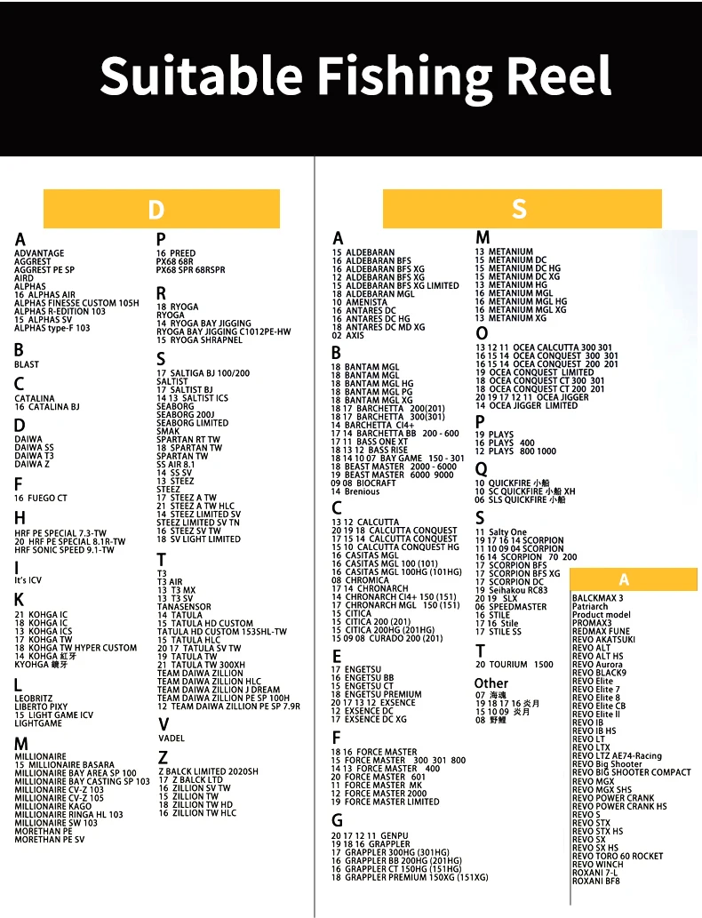 Descubra el carrete de pesca perfecto para su próxima aventura con nuestra guía integral para opciones adecuadas