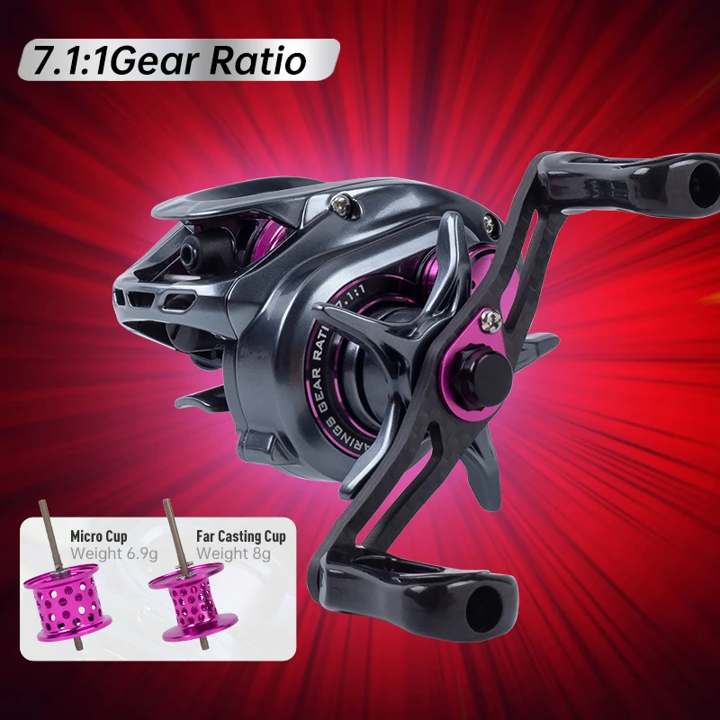 7.1 Gear Ratio