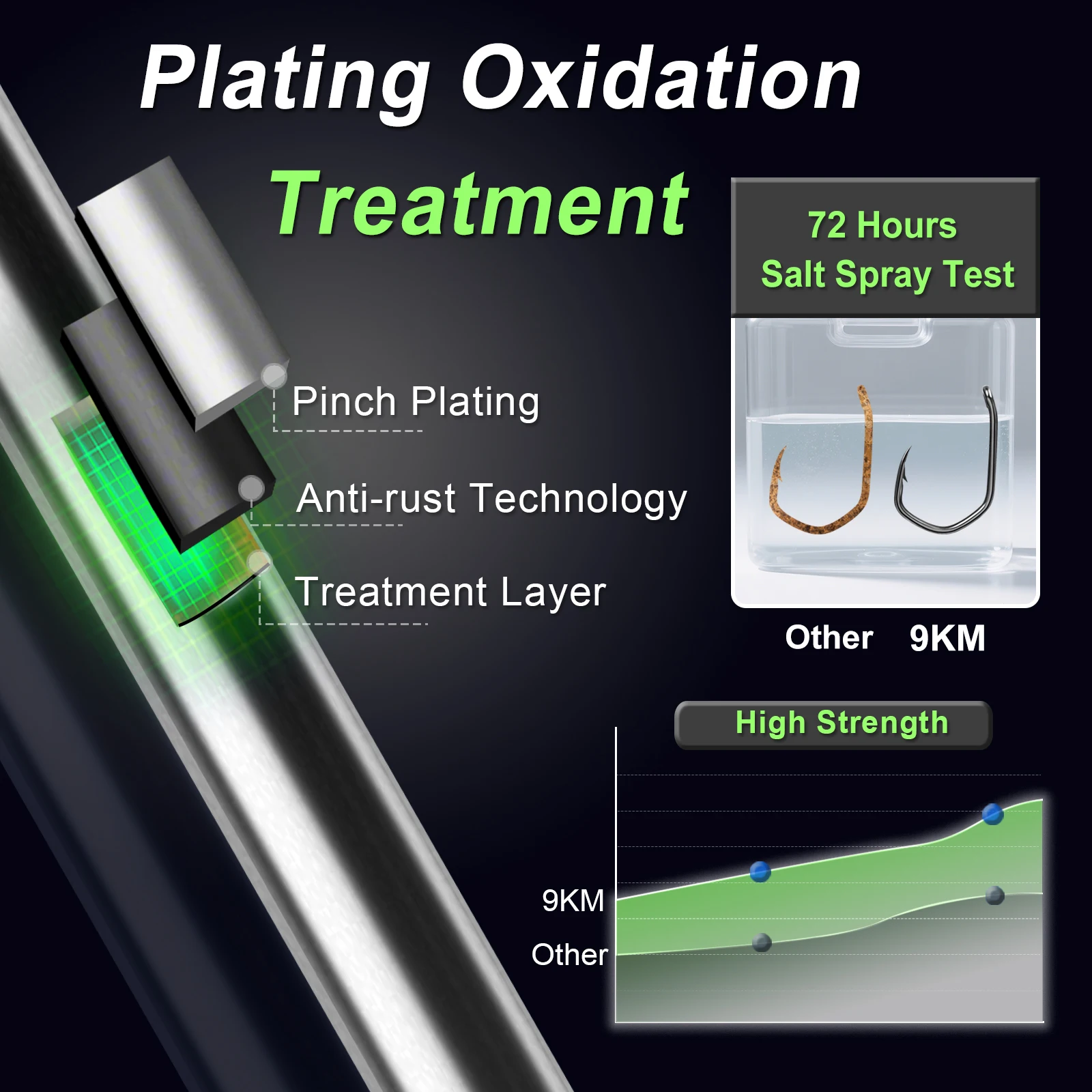 9KM Fishing Hooks PTFE Coating Sharp Barbed High Carbon Fishing Carp Hooks 50-100pcs Saltwater Fishing Tackle Accessories - imagen 4