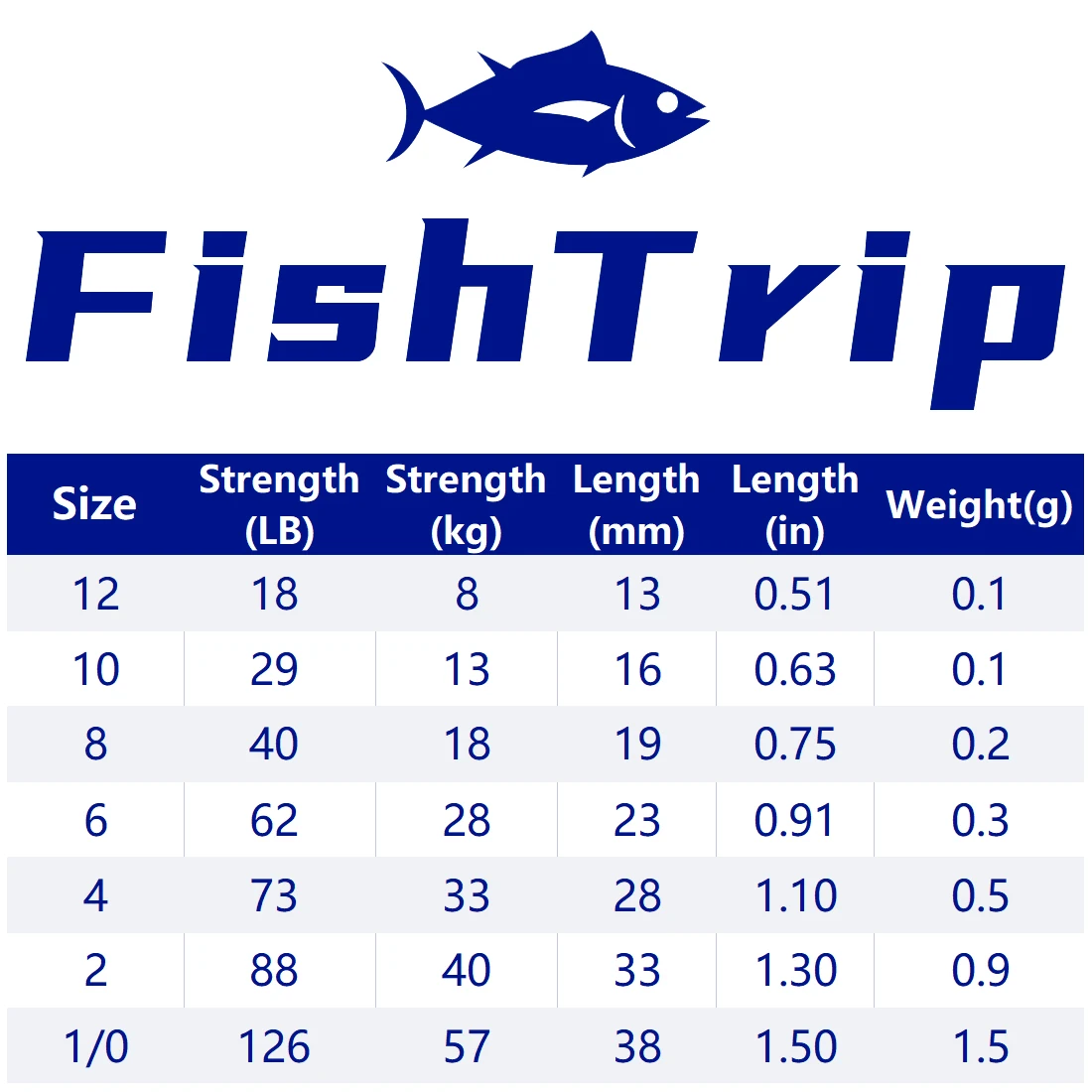 FishTrip-conector giratorio de pesca de acero inoxidable, aparejos de Terminal para pesca y caza, 100 piezas - imagen 2
