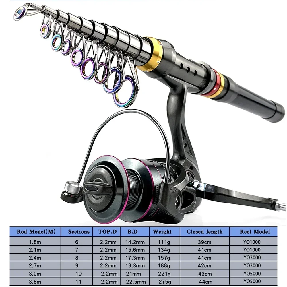 Juego de carretes de caña de pescar de mar giratoria telescópica de 1,8 M-3,6 M, caña de Baitcasting ultraligera con carrete de Metal, resistencia máxima de 3-8kg - imagen 4
