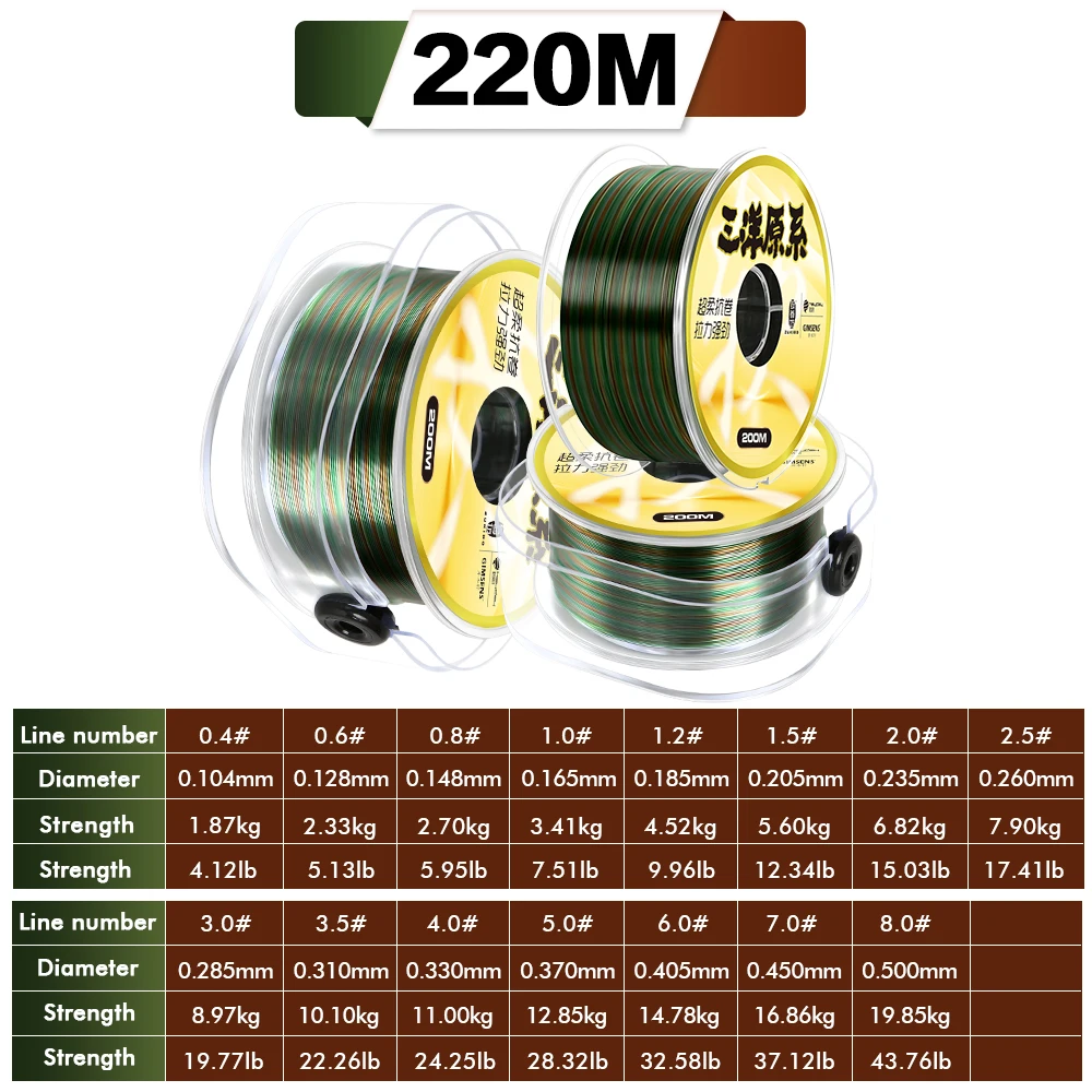 220m Antique Green