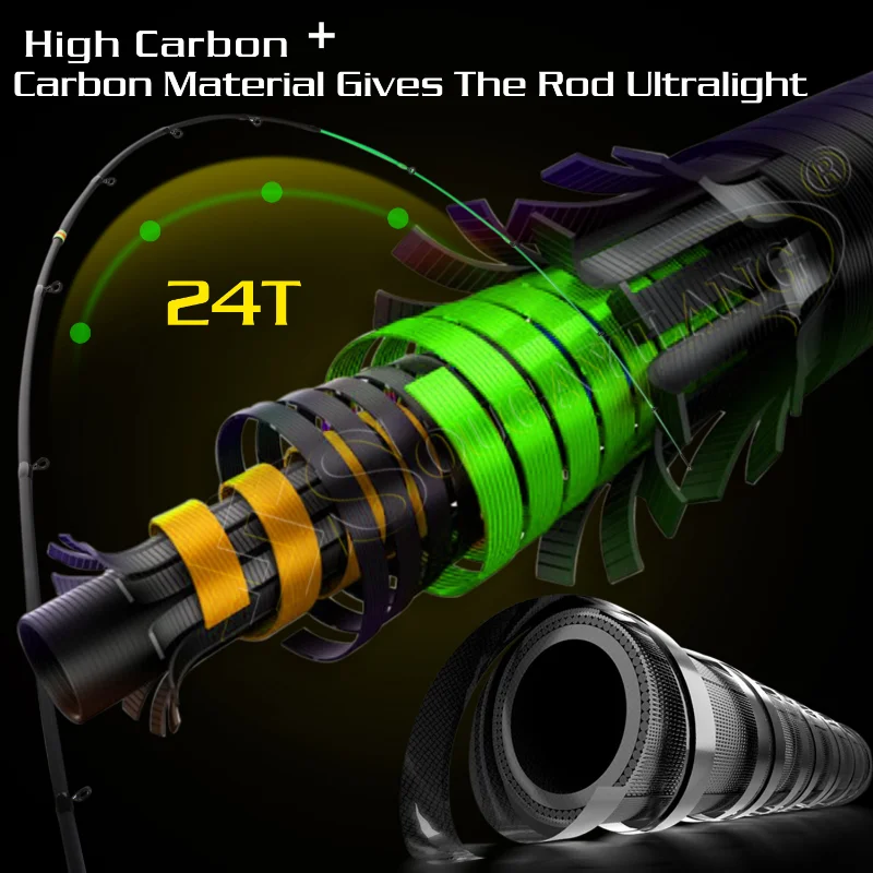 Sougayilang-combo de pesca giratoria, 3,0 m, 6 secciones, L M H, caña de viaje eléctrica y relación de engranaje 5,5: 1/5, 2:1, Kit de carrete de pesca - imagen 3