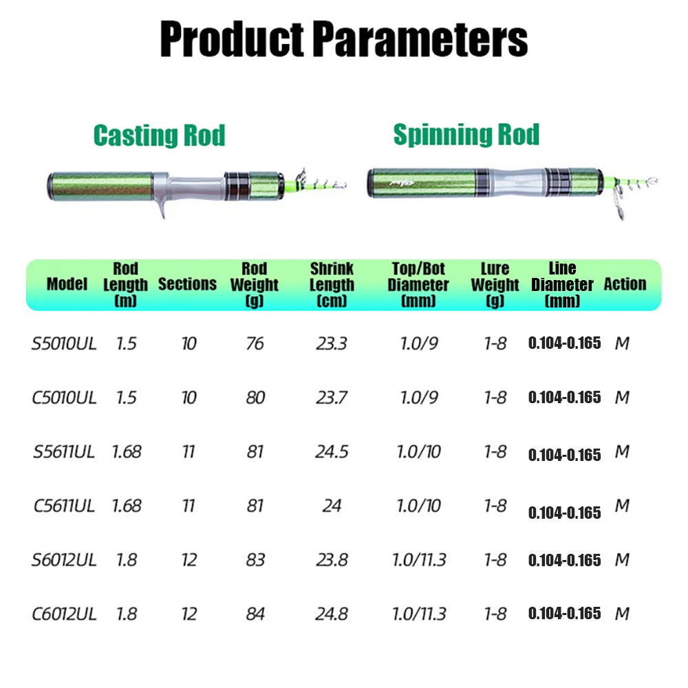 Aparejos de caña de pescar telescópica de fibra de carbono portátiles, caña de pescar de trucha de lubina ultraligera UL, caña de pescar de trucha - imagen 5