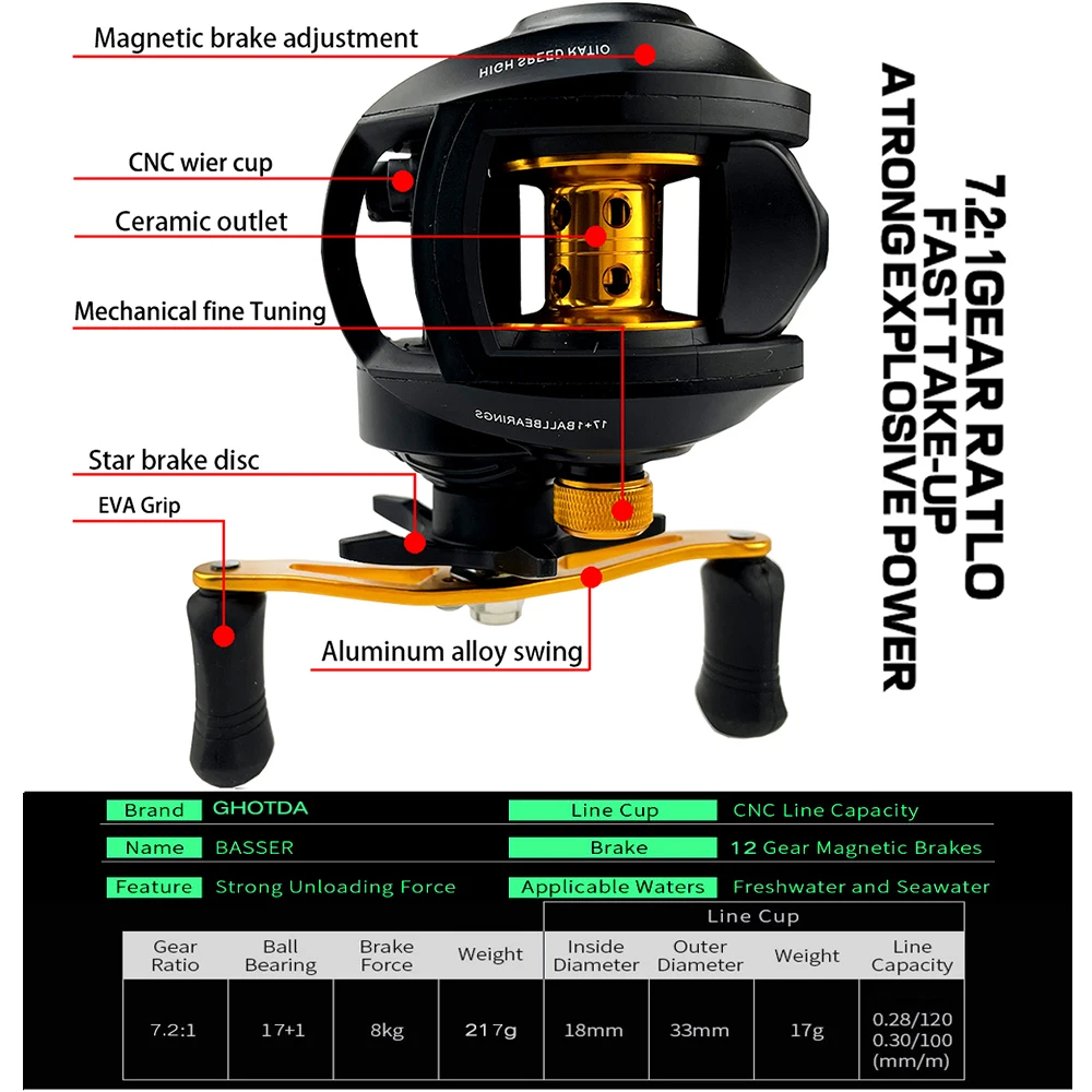 GHOTDA-carrete de caña de pescar, conjunto de 1,6-2,4 M, 7,2: 1, carretes de Baitcasting de alta velocidad, aparejos de Pesca giratorios - imagen 5