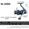 BL2500S