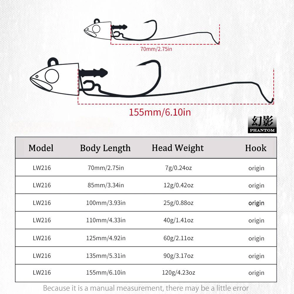 Hunthouse Barre T. Señuelo de pesca Minnow 7/12/25/40/60/90/120g cebo suave aparejos de pesca de silicona para Lucio Leurre Souple LW216 - imagen 4