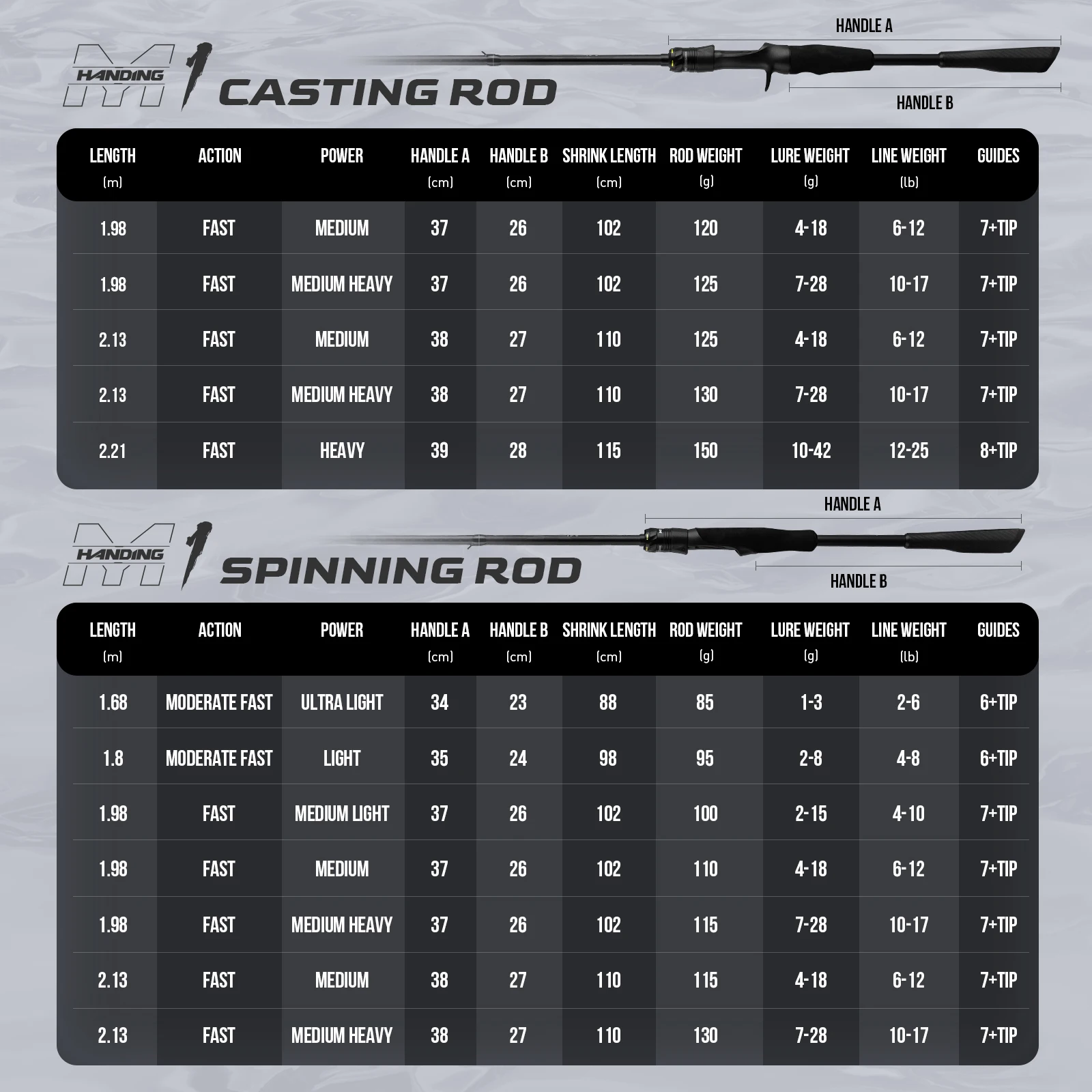 Cañas de pescar de perca de lubina HANDING Fuji O + A, anillos guía, mango de carbono, caña giratoria de fibra de carbono de 24 toneladas, cañas de fundición cómodas para todo el día - imagen 2