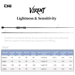 Caña spinning trucha TSURINOYA VIRENT – Carbono RF con guía SIC