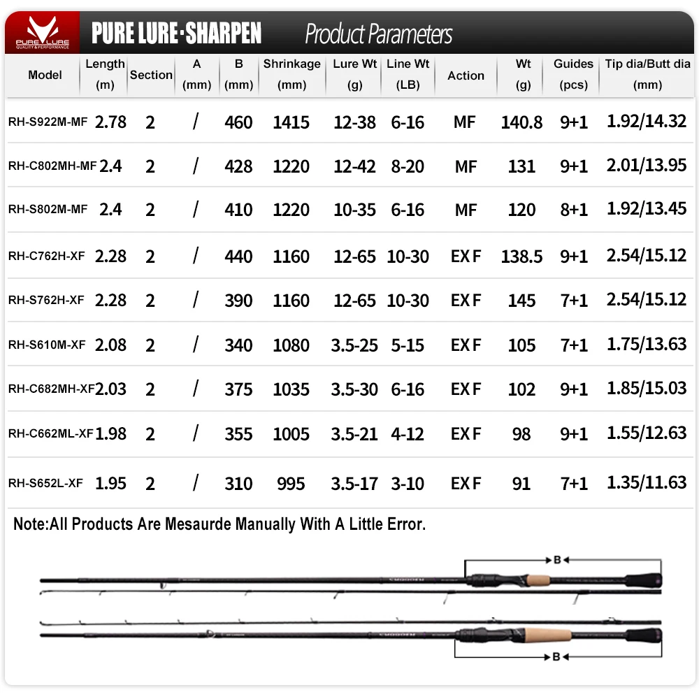 PURELURE SHARPEN-señuelo suave, varillas de acción XF/MF largas de hilado y fundición, componentes FUJI, caña de pescar para Lucio, carrete giratorio - imagen 3