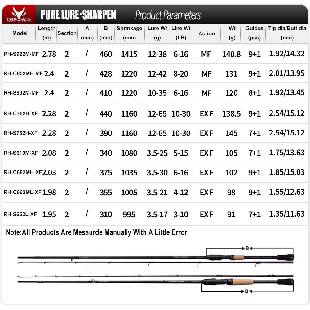 PURELURE SHARPEN-señuelo suave, varillas de acción XF/MF largas de hilado y fundición, componentes FUJI, caña de pescar para Lucio, carrete giratorio - imagen 3