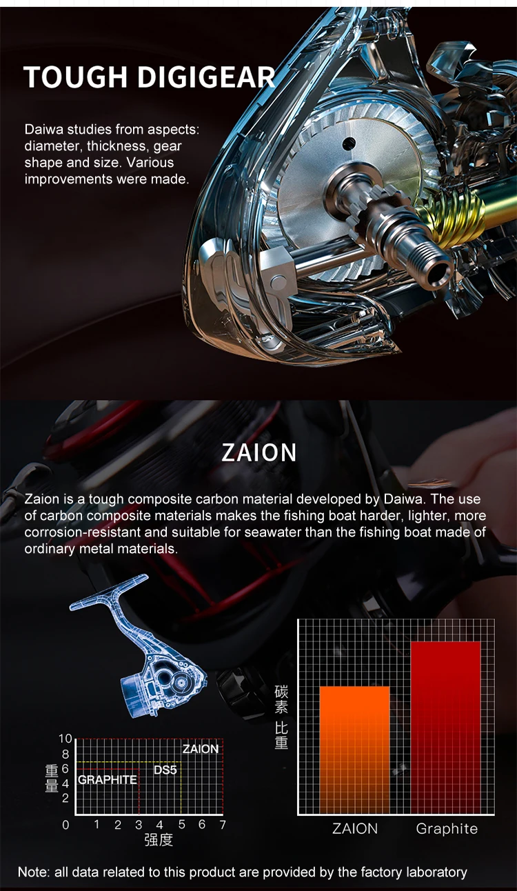Carrete Daiwa Fuego CS LT en acción