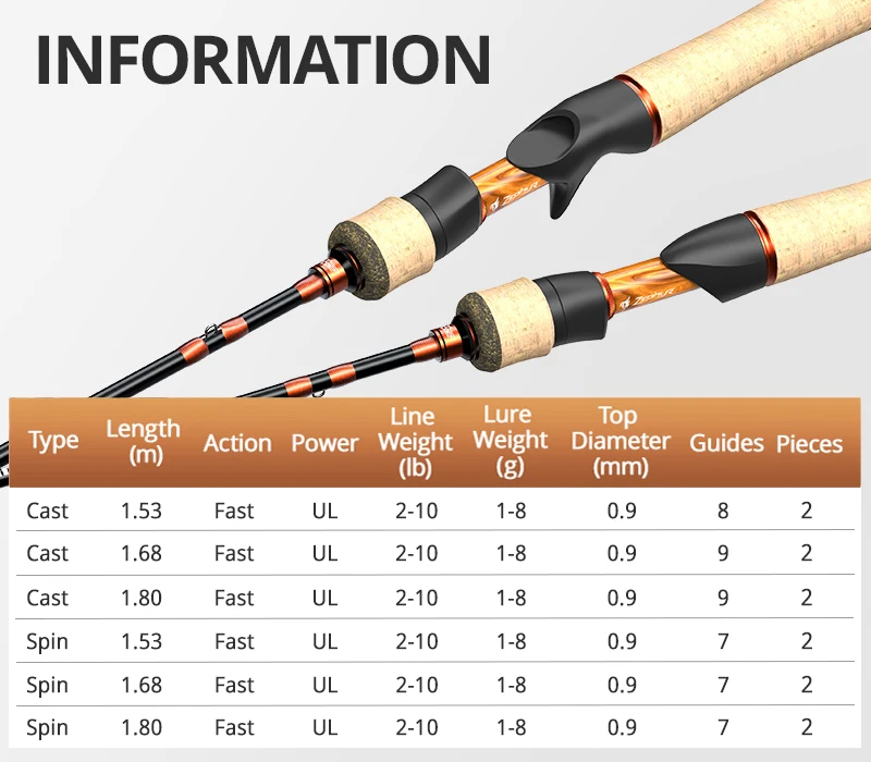 Detalle del asiento de carrete de madera maciza KastKing