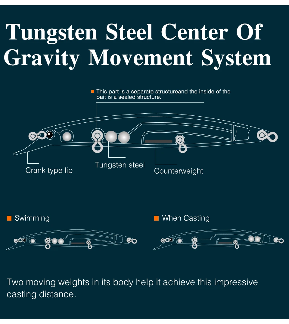 Hundimiento - Detalle de lengüeta