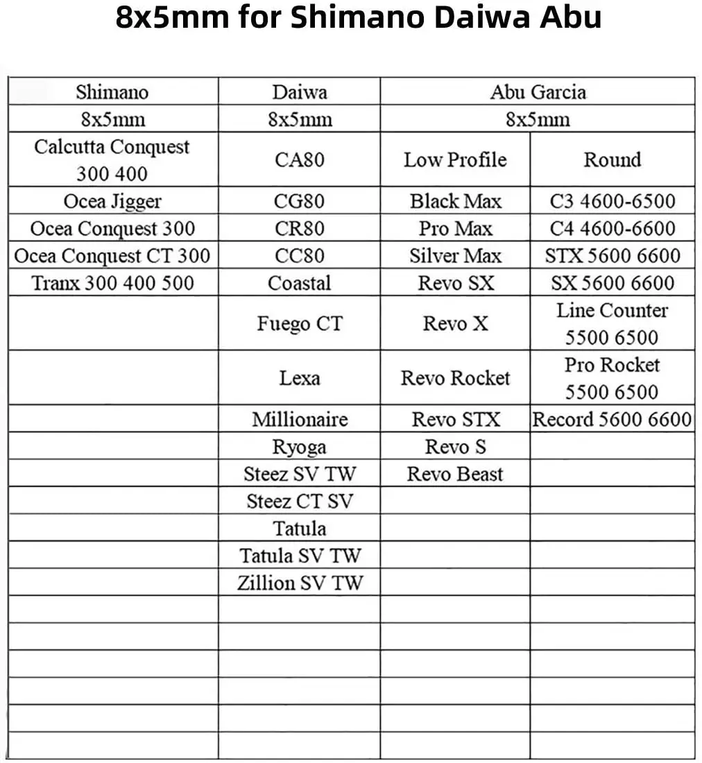 Gomexus-carrete de Baitcasting Power, mango de carbono de 105mm para Shimano, Ocea, Calcuta, Conquest, 300, 400, Abu Garcia Kastking - imagen 3