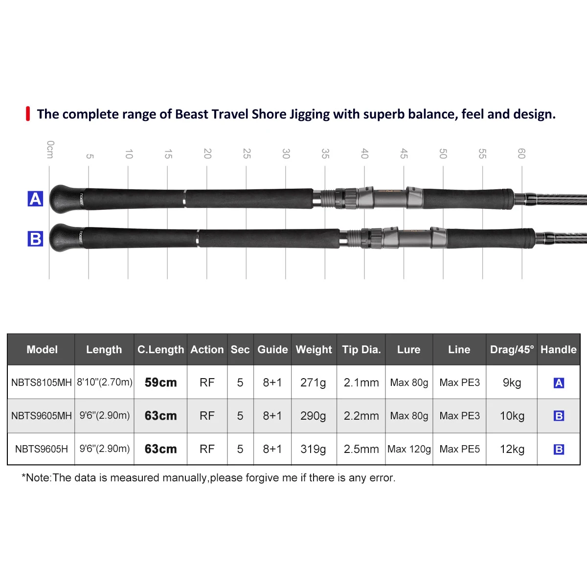 Noeby Beast Travel Shore caña jigging 2,9 m Fuji MH - imagen 4