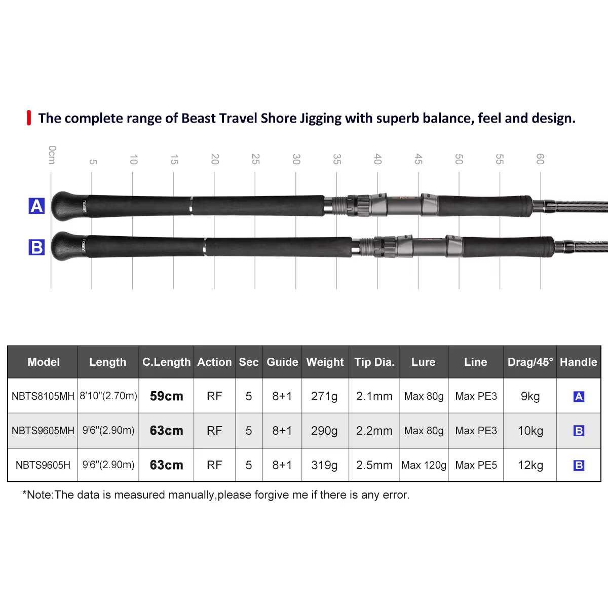 Noeby Beast Travel Shore caña jigging 2,9 m Fuji MH - imagen 4