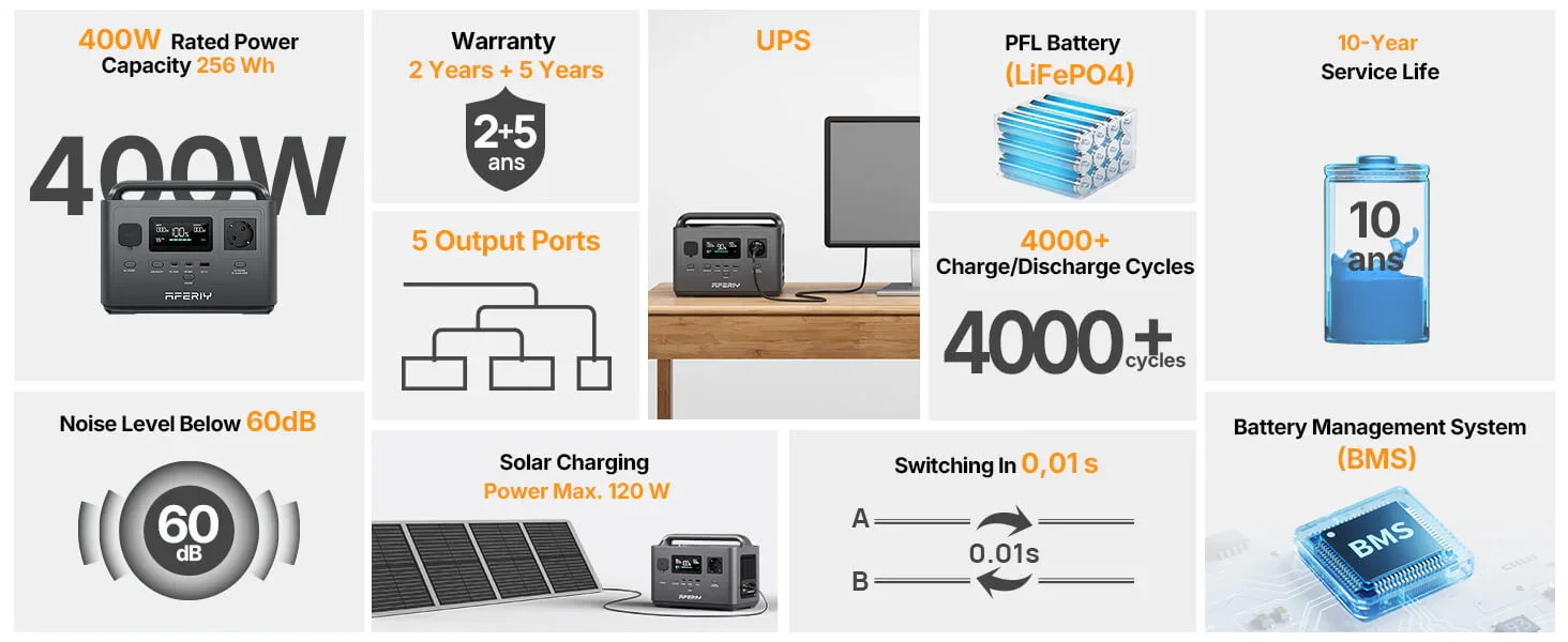 Paneles y sistema de carga solar compatibles