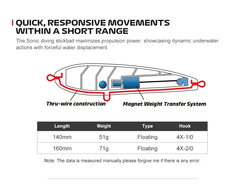 Ángulo superior del señuelo NOEBY Diving Stickbait 160 mm
