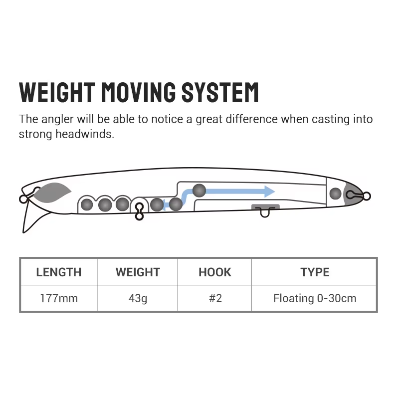 Noeby Jerkbait 177mm – Señuelo flotante superficie 43g