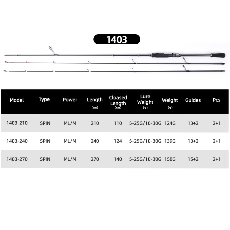 Caña Spinning Carbono MIFINE SUNSHINE – 2,70m 5-30g - imagen 2