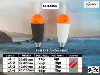 Uso práctico de las plomadas en un montaje de pesca