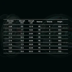 Sedal trenzado Mifine Killer X8 – PE 8 hebras de alta resistencia