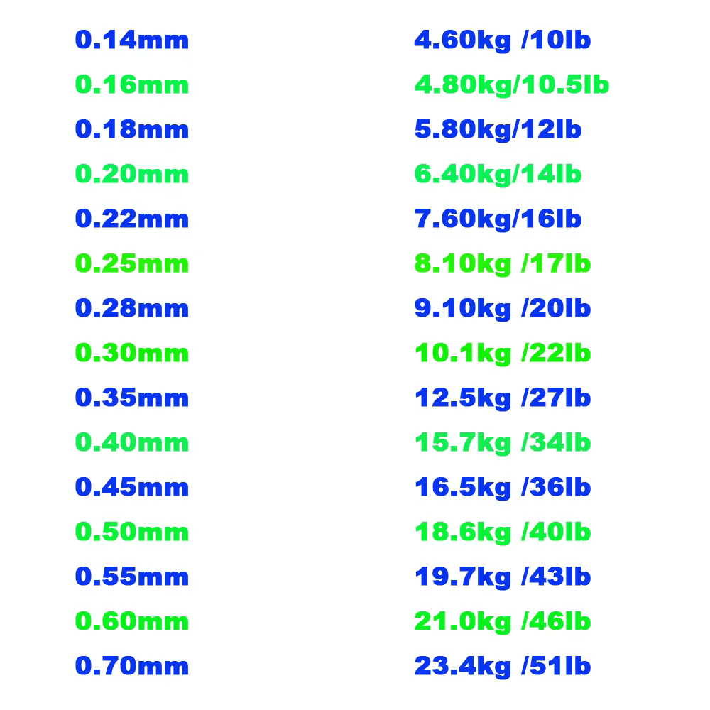 Sedal Fluorocarbono Carpa Supersónico – Agua salada - imagen 3