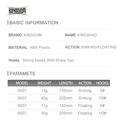 Señuelos Pencil Lures Kingdom Needle Stylo – Fundición larga 11-40g (130-205mm)