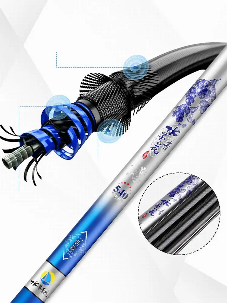 Caña plegada comparada con una mochila