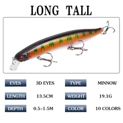 Wobbler Minnow Flotante 13,5cm 19,1g – Spinning superficie