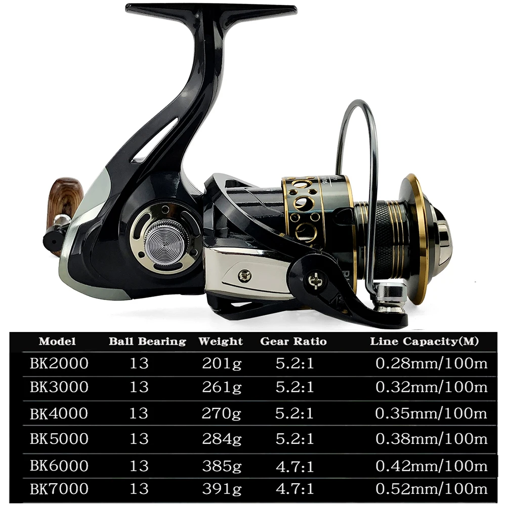Carrete giratorio Carpa BK 7000 – Ratio 5.2:1, 7 rodamientos - imagen 3