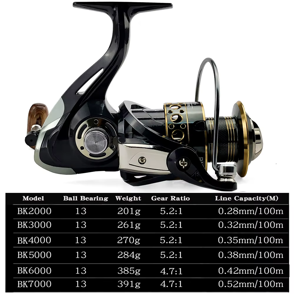 Carrete Spinning Carpa BK – Bobina Metal 5.2:1 11 Rodamientos - imagen 5