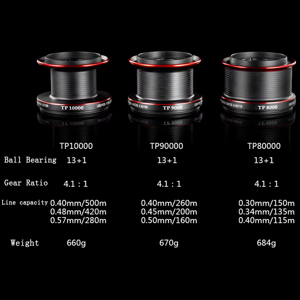 Carrete para carpa gran capacidad 4,1:1 - imagen 4