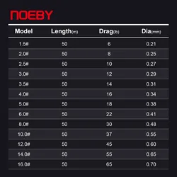 Noeby-Carbon Líder pesca salada resistente – Alta durabilidad