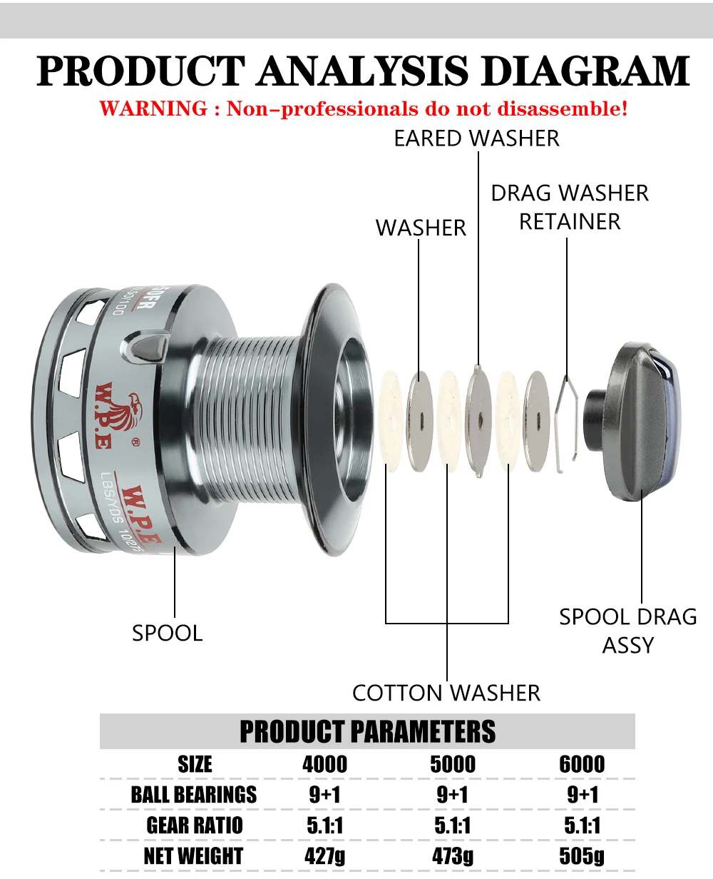 Detalle del rotor y sistema de freno