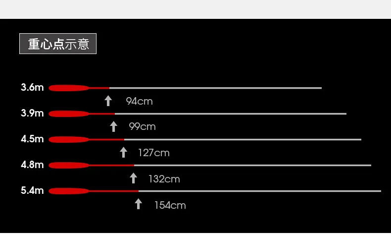 Comparación de longitudes de empaquetado (68 cm y 95 cm)