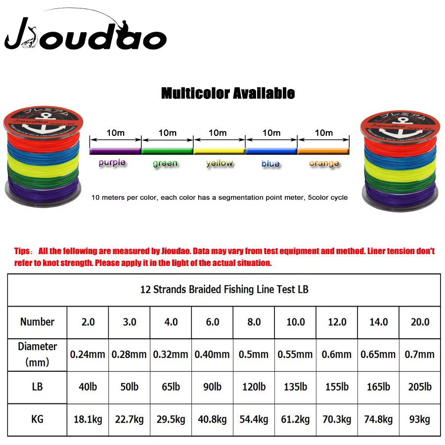 Hilo PE trenzado 12 hebras – Resistente 40-205LB para mar